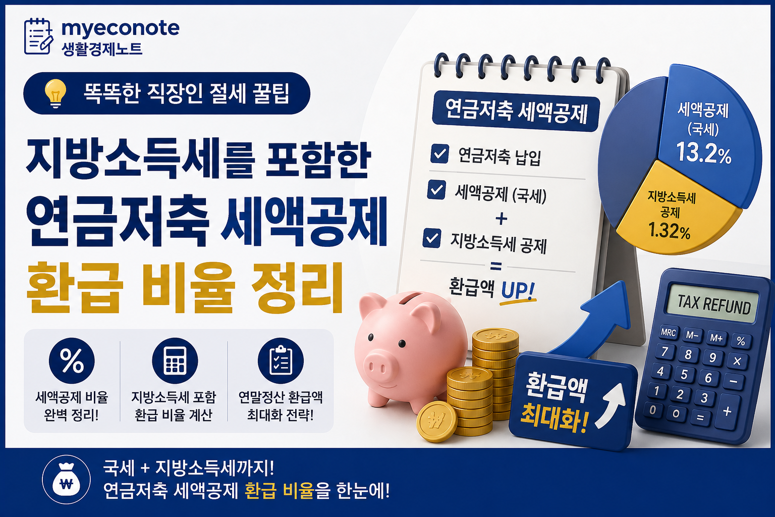 지방소득세를 포함한 연금저축 세액공제 환급 비율 정리