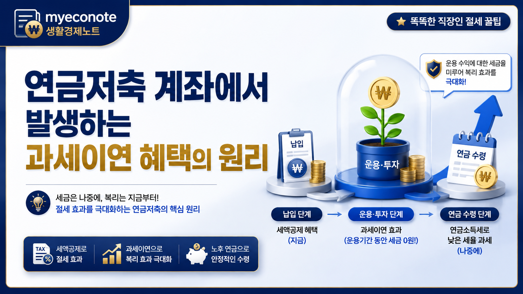 연금저축 계좌에서 발생하는 과세이연 혜택의 원리