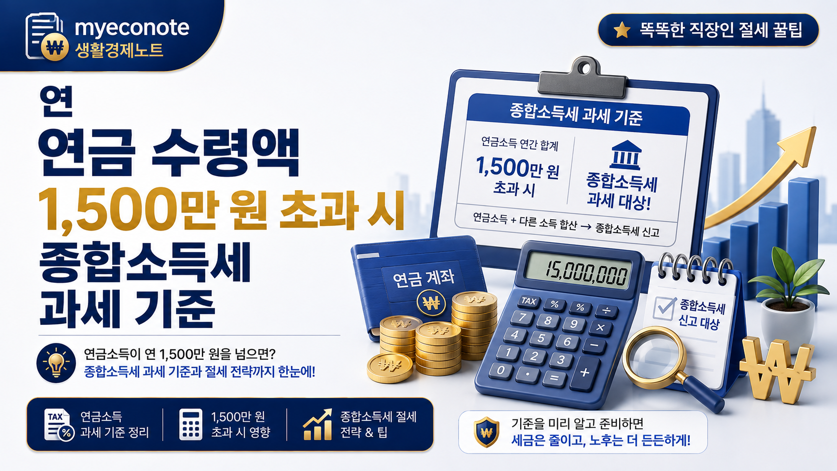 연 연금 수령액 1,500만 원 초과 시 종합소득세 과세 기준